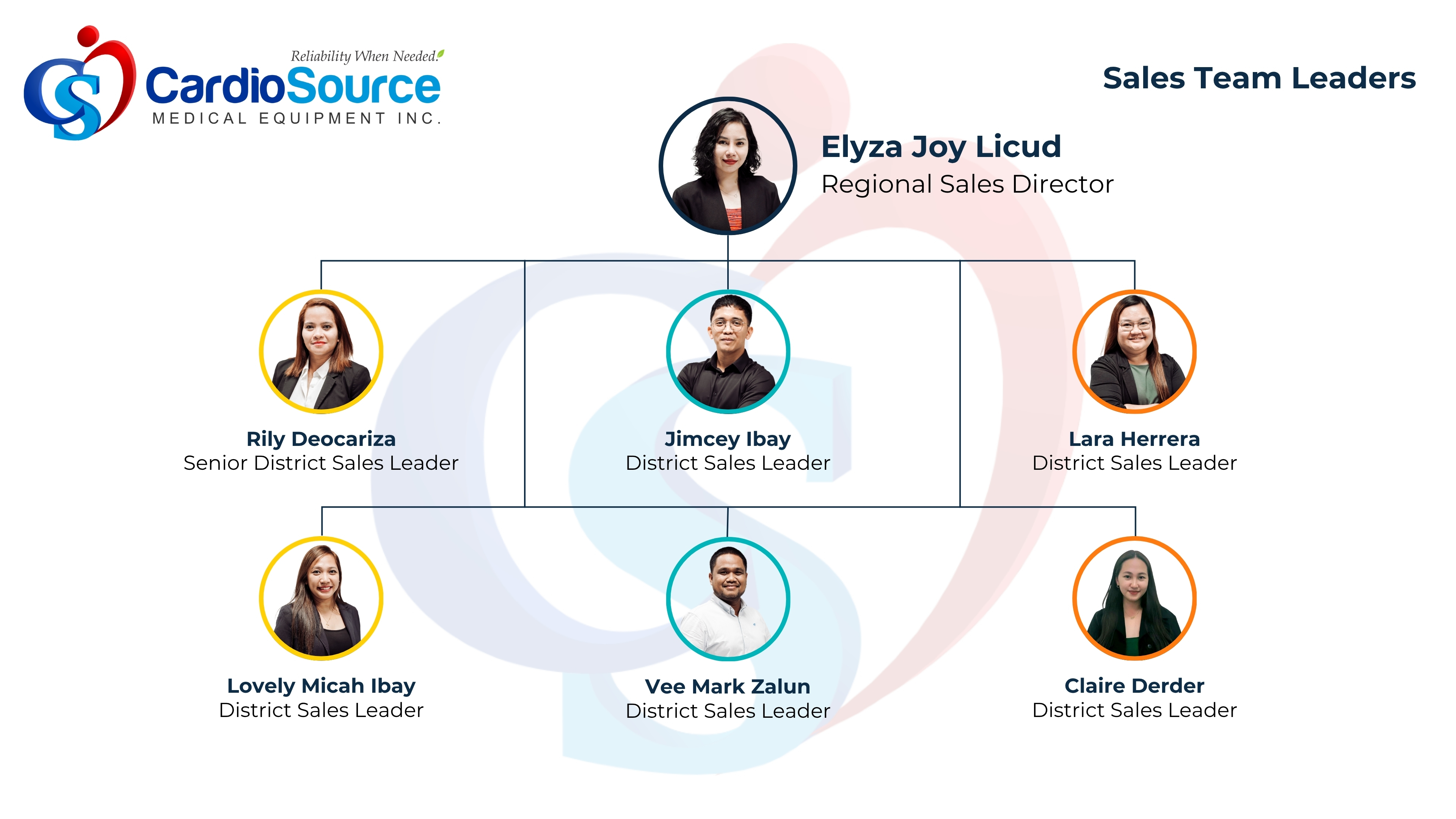 Organizational chart — section 3